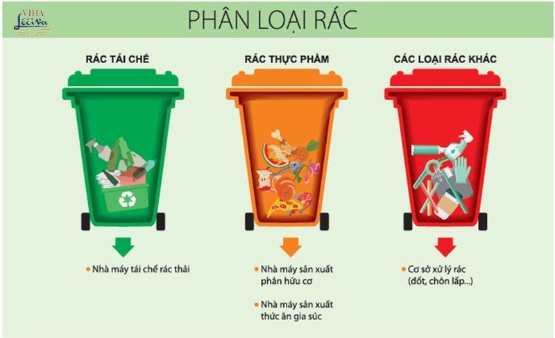 Chi phí để xử lý rác thải